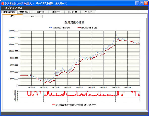 「運用資産の推移グラフ」画面