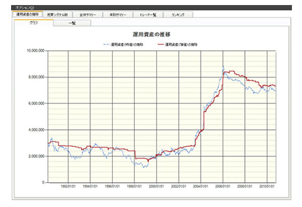 サンプル売買ルール検証結果