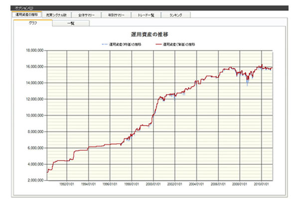 サンプル売買ルール検証結果