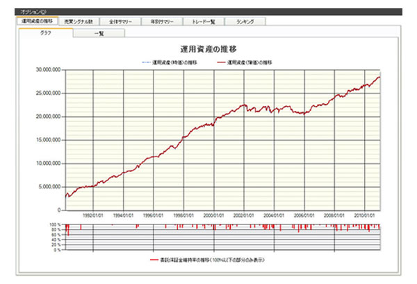 サンプル売買ルール検証結果