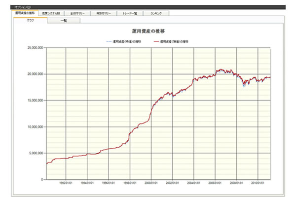 サンプル売買ルール検証結果