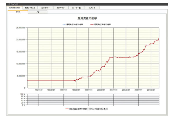 サンプル売買ルール検証結果