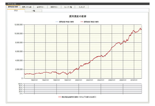 サンプル売買ルール検証結果