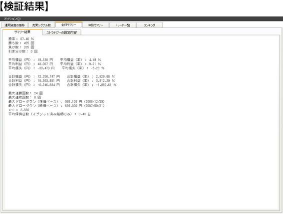 １．斉藤式逆張り（実践テクニック編）＆２．【特典】デイトレ型（空売り）【検証結果】