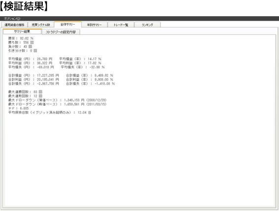 １．斉藤式逆張り（実践テクニック編）【検証結果】